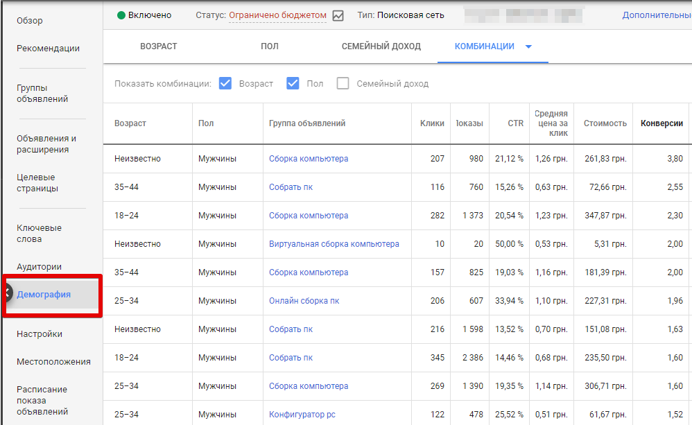 Демографические показатели в Google Ads