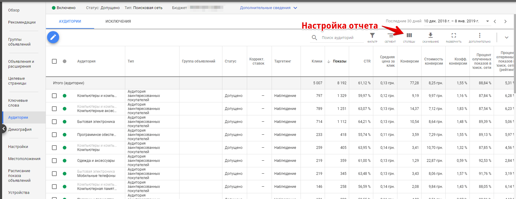 Отчет по аудиториям в Google Ads