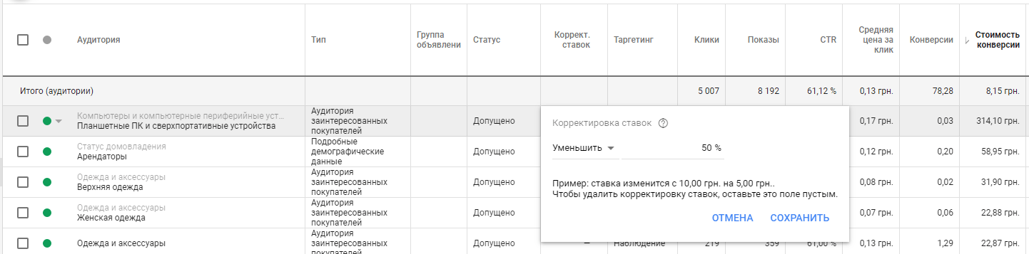 Корректировка ставок для аудиторий в поисковой кампании Google Ads